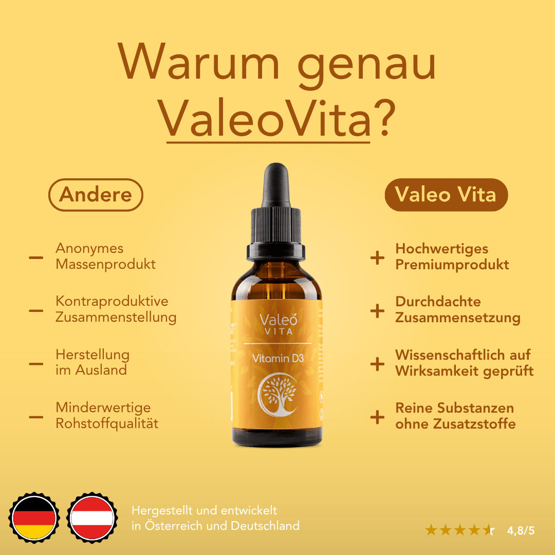 Vitamin D3 (Tropfen) – Bild 3