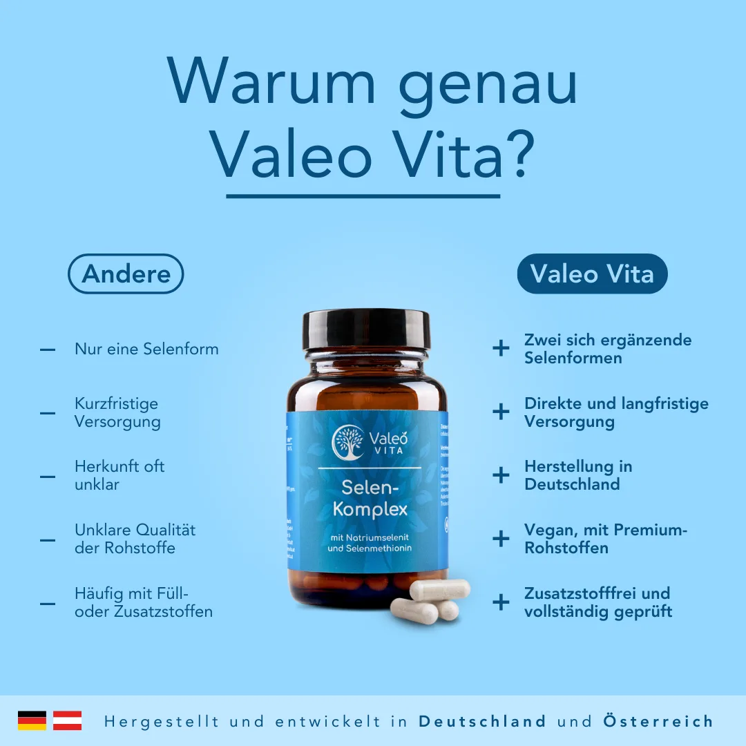 Vergleichsgrafik: Selen-Komplex von Valeo Vita gegenüber herkömmlichen Selen-Produkten