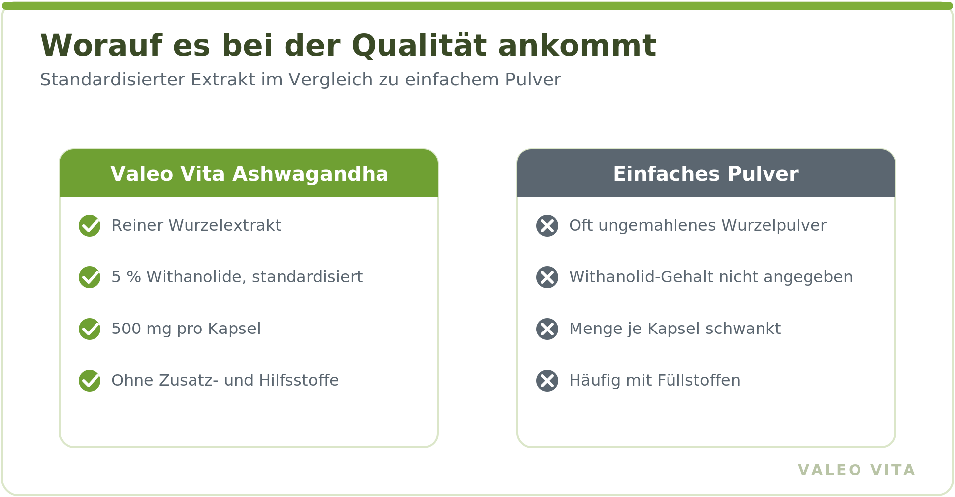 Vergleich standardisierter Wurzelextrakt von Valeo Vita gegenüber einfachem Pulver
