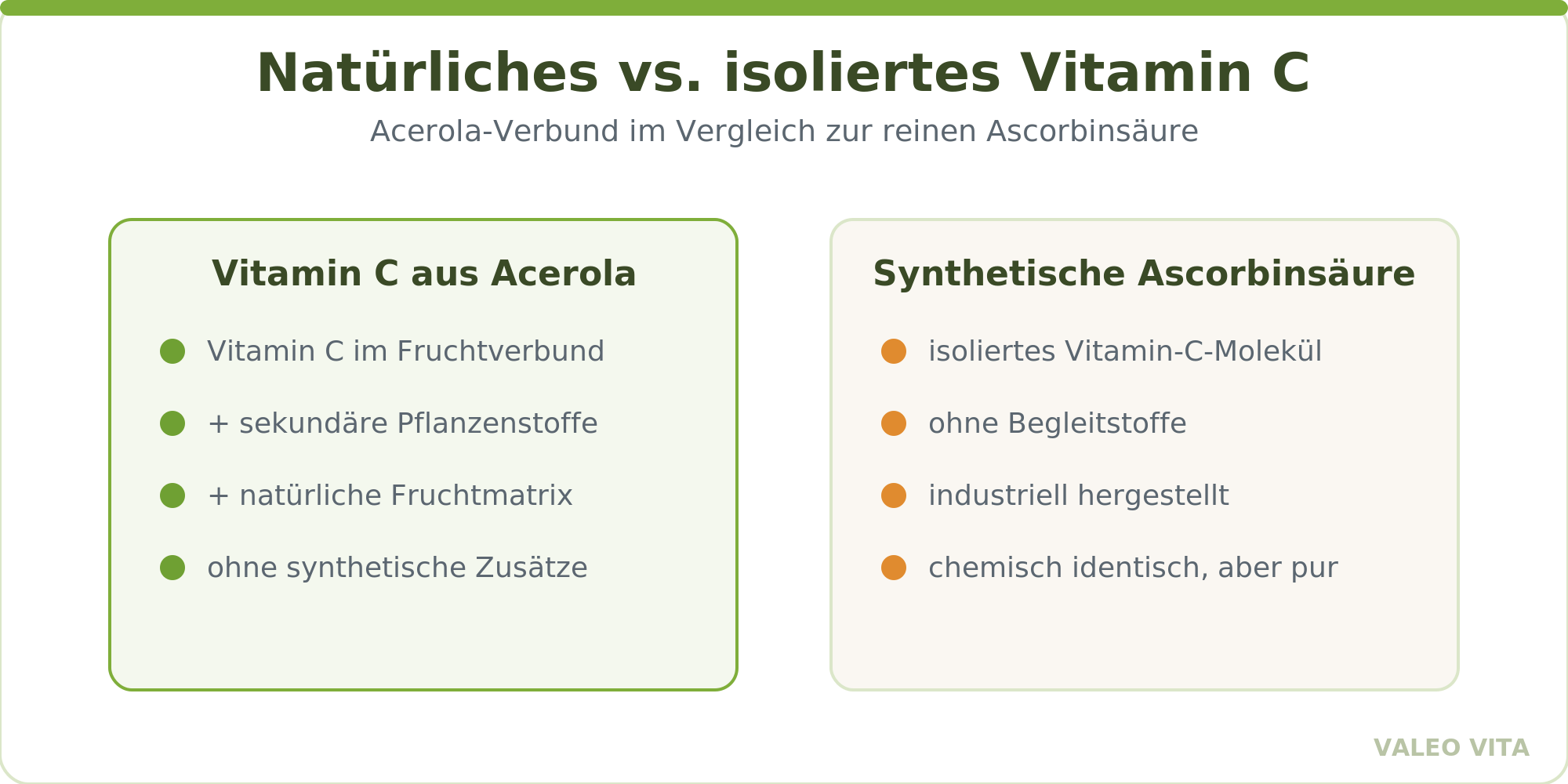 Vitamin C aus Acerola im Verbund vs synthetische Ascorbinsäure
