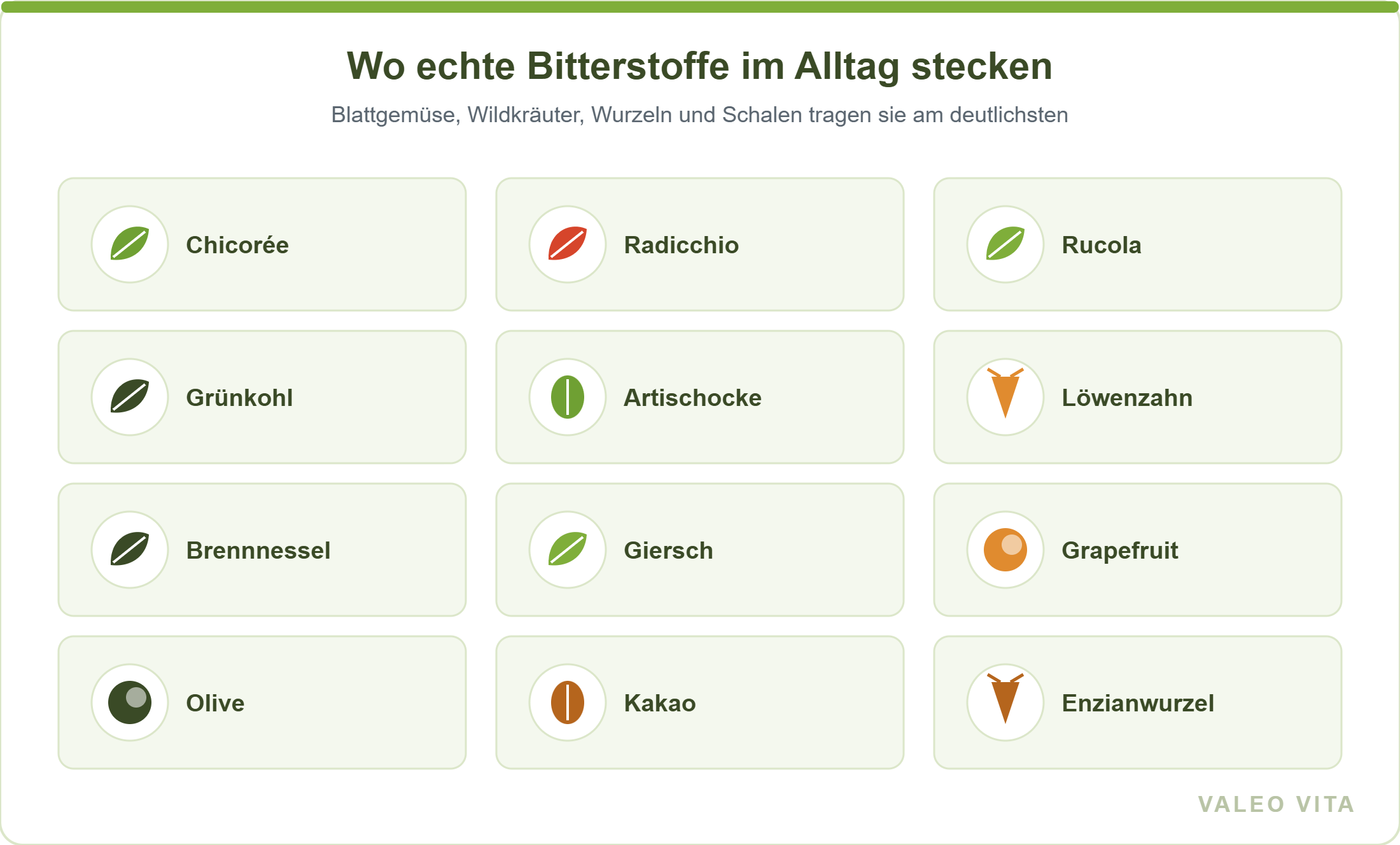 Lebensmittel mit Bitterstoffen: Chicorée, Radicchio, Rucola, Grünkohl, Artischocke, Löwenzahn, Grapefruit und mehr